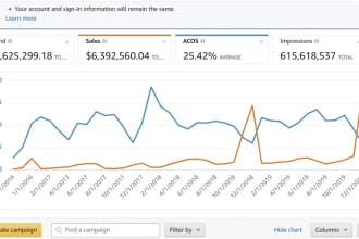be your virtual assistant for your amazon, shopify, ecommerce business