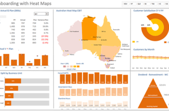 excel charts, graphs, and dashboards for your success