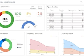 build insightful power bi dashboards and report for data visualization in 24 hrs