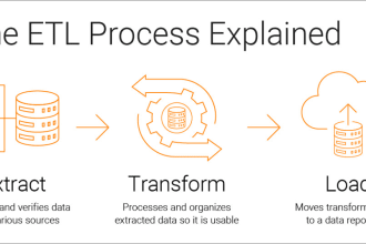 create custom etl pipelines