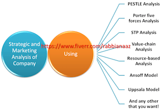 do strategic and marketing analysis