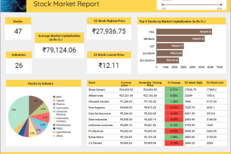 create stock market dashboard and reports