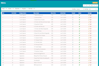 do restaurant menus data entry redbox, grubhub, clover, doordash