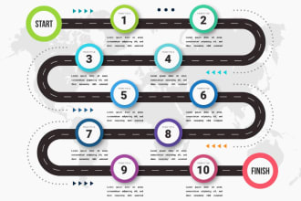 design business infographic, flowchart,flow process,road map