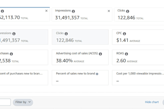 assist you in managing your amazon private label account