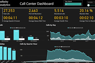 stunning power bi dashboard