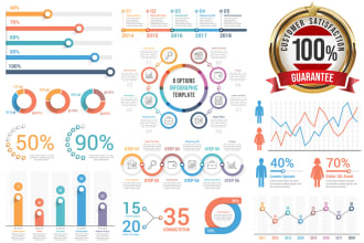create business infographic design and statistics charts