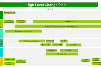 create change management plan for your project