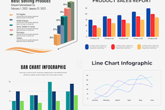 do excel data analysis, dashboards, charts, and pivot tables
