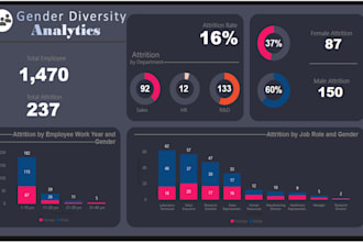 do excel or power bi dashboard, r data analytics, and custom kpi as data analyst