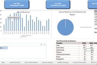 do advanced excel analysis,pivot tables, vlookup,dashboard
