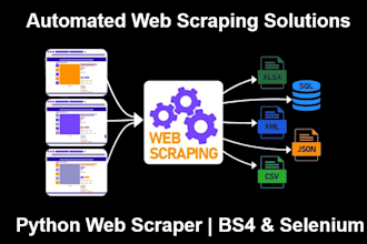 do web automation with selenium bs4 python