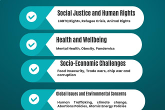 conduct research and analysis on contemporary or current global issues