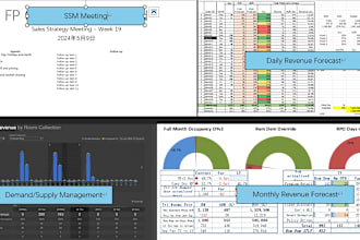 provide revenue management for marriott brand hotel