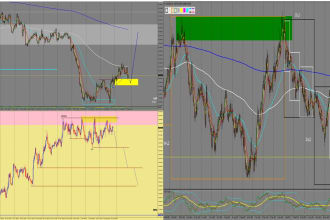 teach you how to analyse forex market structure