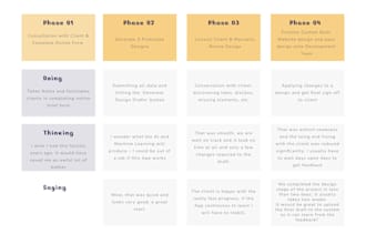 create user personas, user flows, user journey maps, and CV