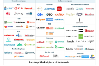 help buy item from indonesia marketplace