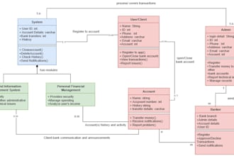 create any uml diagrams professionally