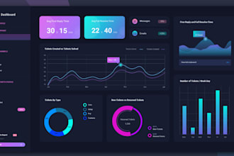 create a stunning power bi dashboard design for your business