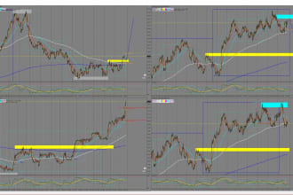 show you how to trade forex, indices inline with banks, forex strategy