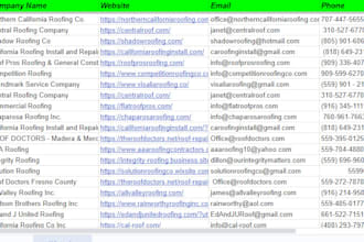 provide b2b email leads for lead generation and linkedin