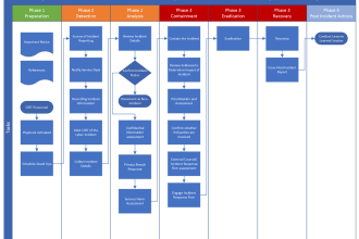 incident cyber response plan