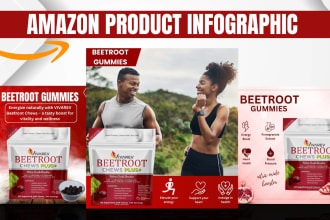 design amazon product infographic,lifestyle image main image and photo editing