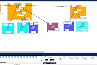 support to design network