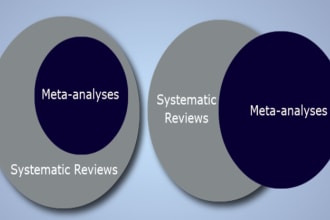 conduct a comprehensive prisma guided systematic reviews and meta analyses