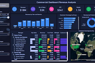 develop excel dashboard, formula, pivot chart, vba macros