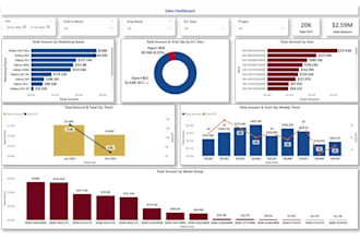 create a power bi dashboard, reports, dax, data modelling