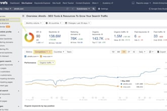 do profitable advanced SEO keyword research