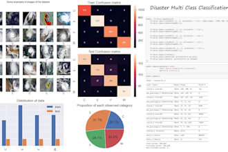do machine learning deep learning computer vision and nlp projects in python