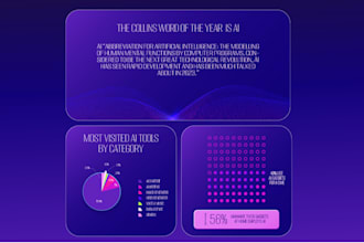 design a clean, custom infographic for web, print or presentations