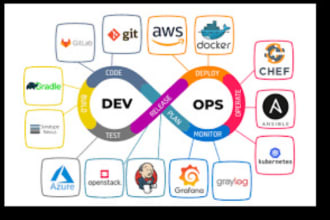 be your devops consultant and cloud architect for aws, azure and gcp