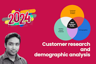 discover ideal buyer personas, behavior, and demographics