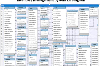 sql queries, sql database project, er diagram