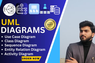 make uml diagram, class diagram, use case, bpmn, erd and srs assignments