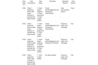 write your test cases and scenarios in sqa