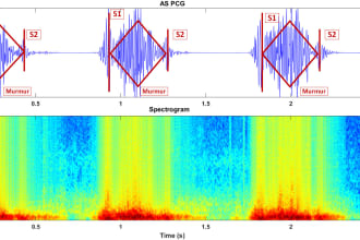 do spectral analysis of your audio signals