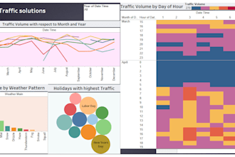 be your data analyst, tableau expert for data visualization