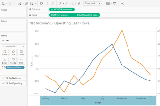 design surveys, collect and analyze data