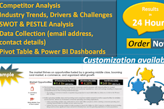 deliver high quality quick research work in 24 hours at a very competitive rate