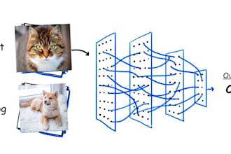 any deep learning project for image processing
