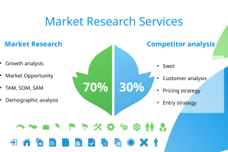 do market research, swot, competitor analysis