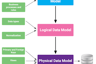 create or edit data models and data dictionaries