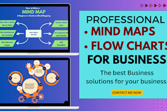 business mind map flowcharts expert
