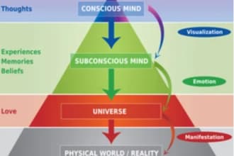 be your law of attraction and manifestation coach, using psychic powers