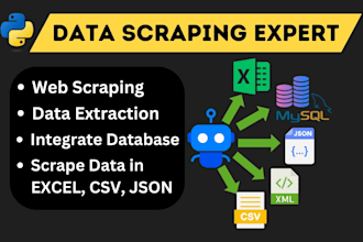 do web scraping from websites data extraction web scraper in python scripts