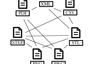 process and convert your files or data